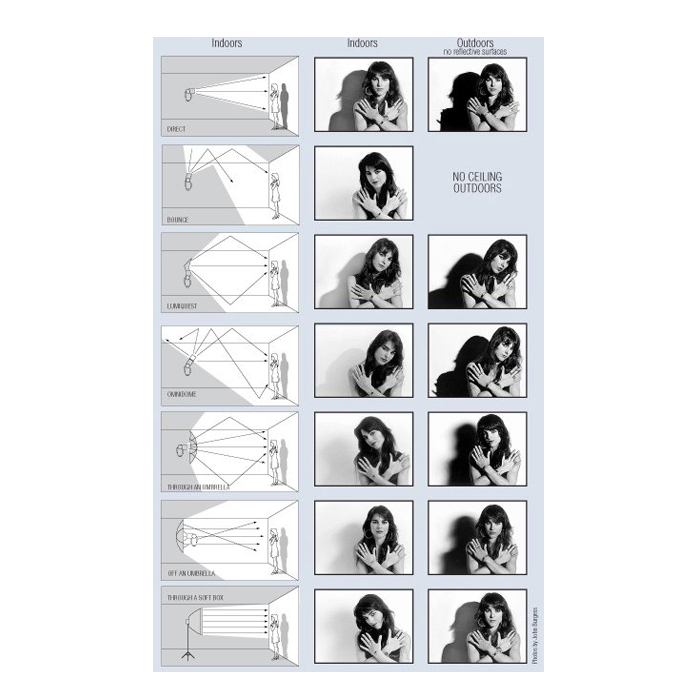 GODOX SOFTBOX 80X80cm WITH GRID FOR AD600M