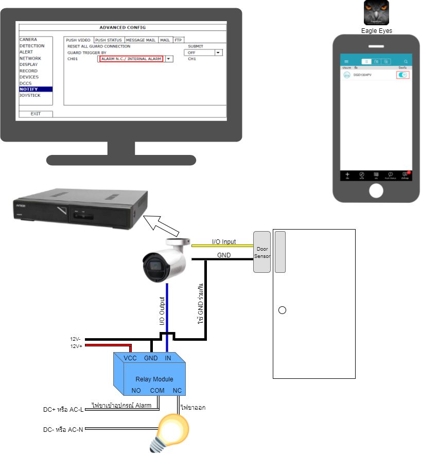 ชุด HIKVISION กล้องวงจรปิด 4 ตัว ระบบ HDCVI คมชัด 2 ล้าน (ติดตั้ง 11,900)