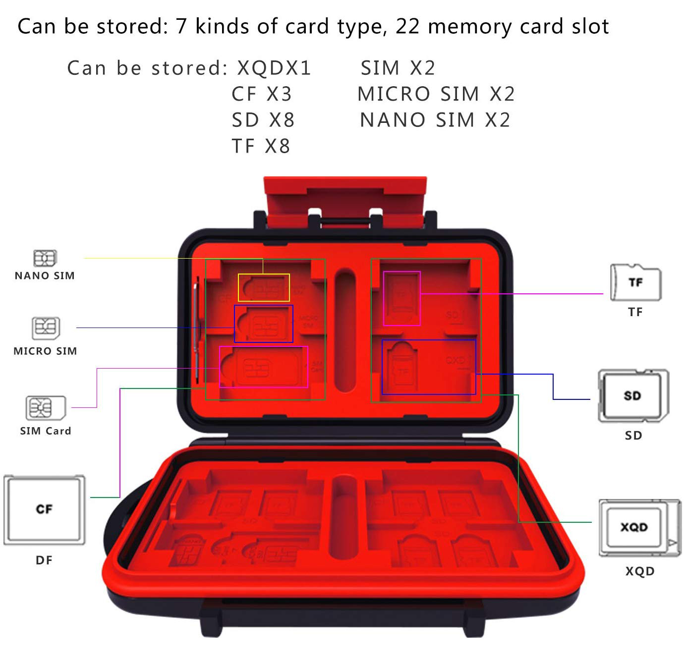 กล่องใส่การ์ด LENSGO KH8S MEMORY CARD CASE (26 Slots)