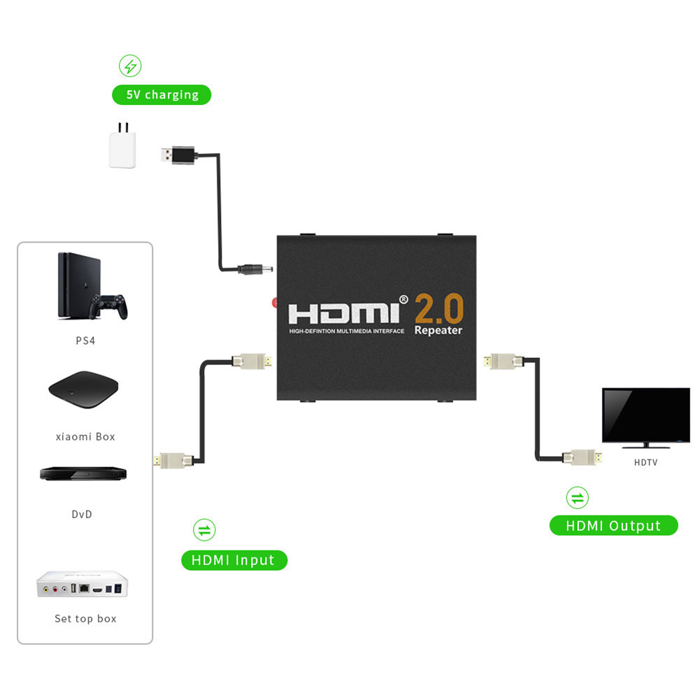 hdmi 2.0 repeater