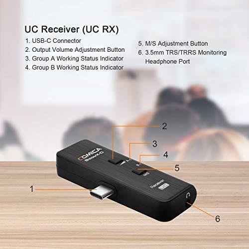 COMICA BoomX-D UC RX 2.4G Digital 1-Trigger-2 Wireless Microphone ไมโครโฟนไร้สายส่งสัญญาณและตัวรับ