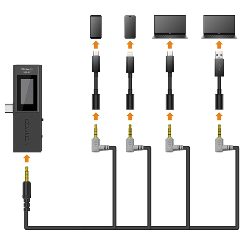 COMICA VDLive10 USB Type C Wireless Microphone