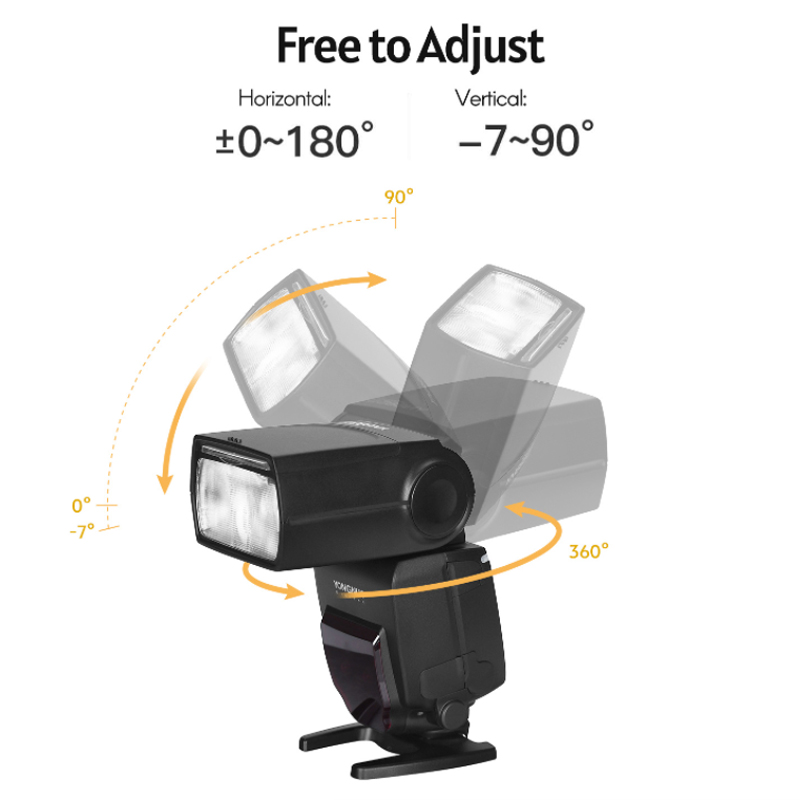 YONGNUO YN685II Wireless Trigger System eTTL HSS for Canon