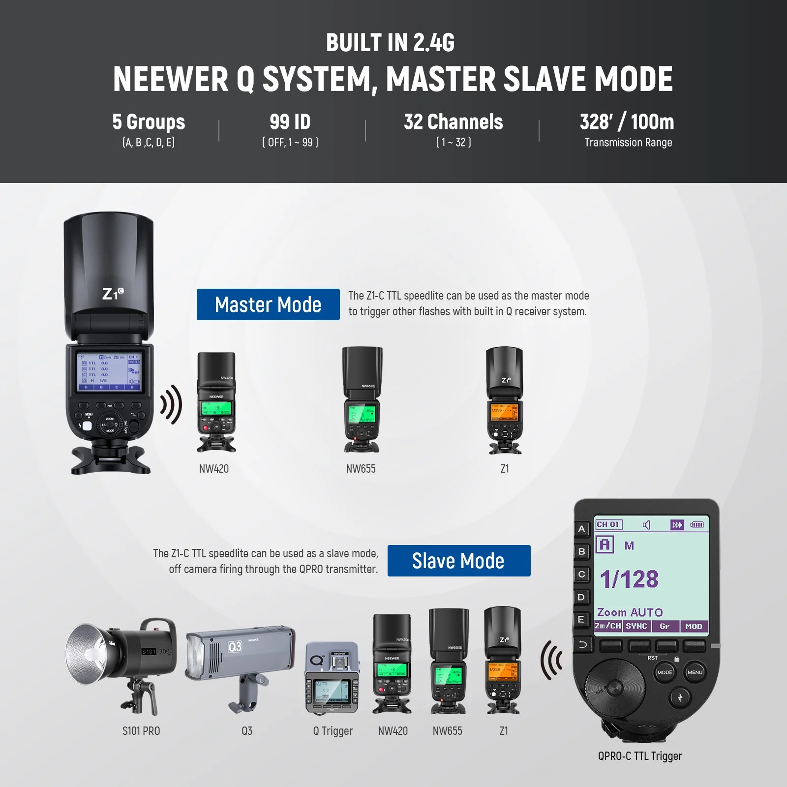 NEEWER Z1 TTL Round Head Flash Speedlite for Canon