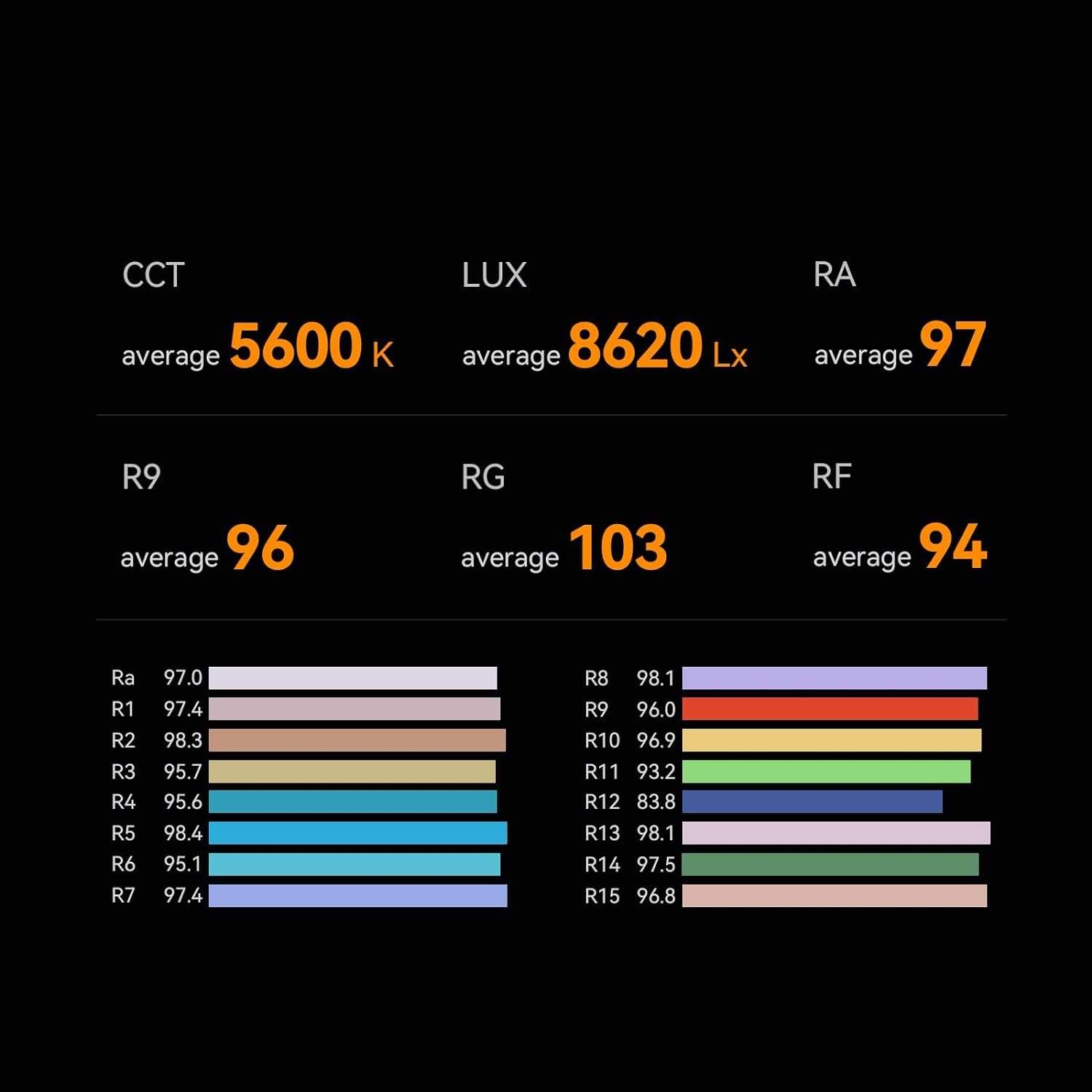 LED YONGNUO YNLUX200 KIT BI-COLOR 