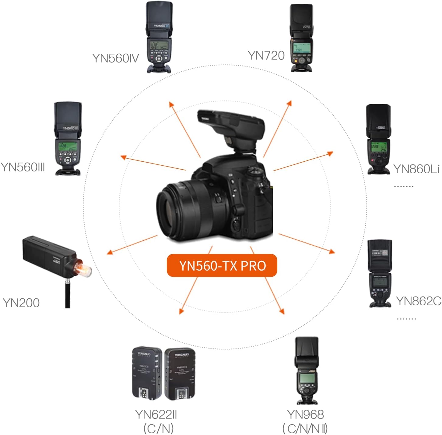 Yongnuo YN560 TX PRO Manual Flash Controller for Canon/Sony