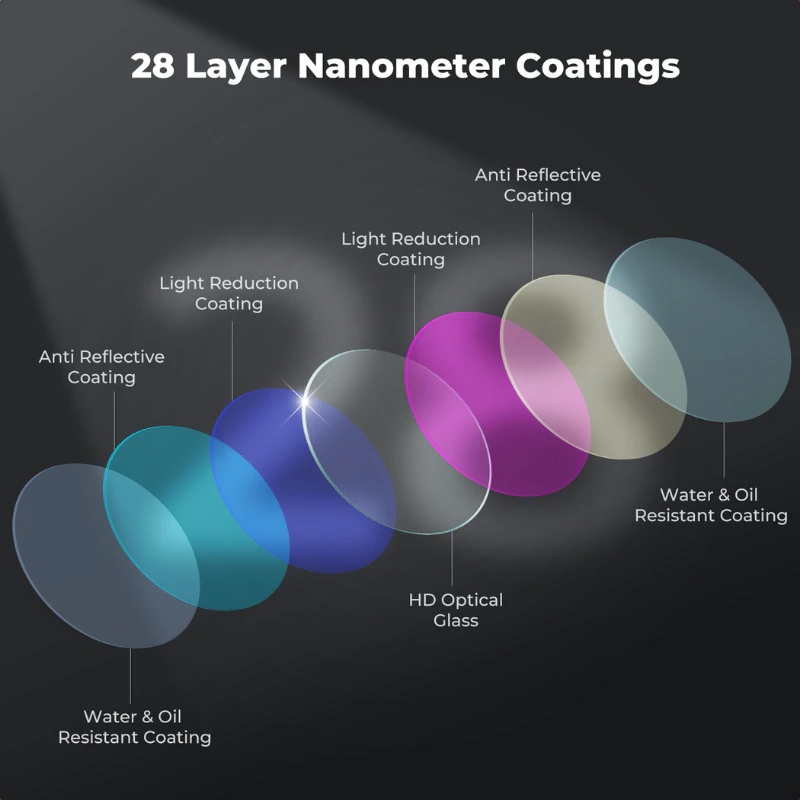 K&F Concept FILTER FOR MINI5 PRO CPL+ND4&PL+ND8&PL+ND16&PL+ND64&P NANO-X SERIES (SKU.1676)
