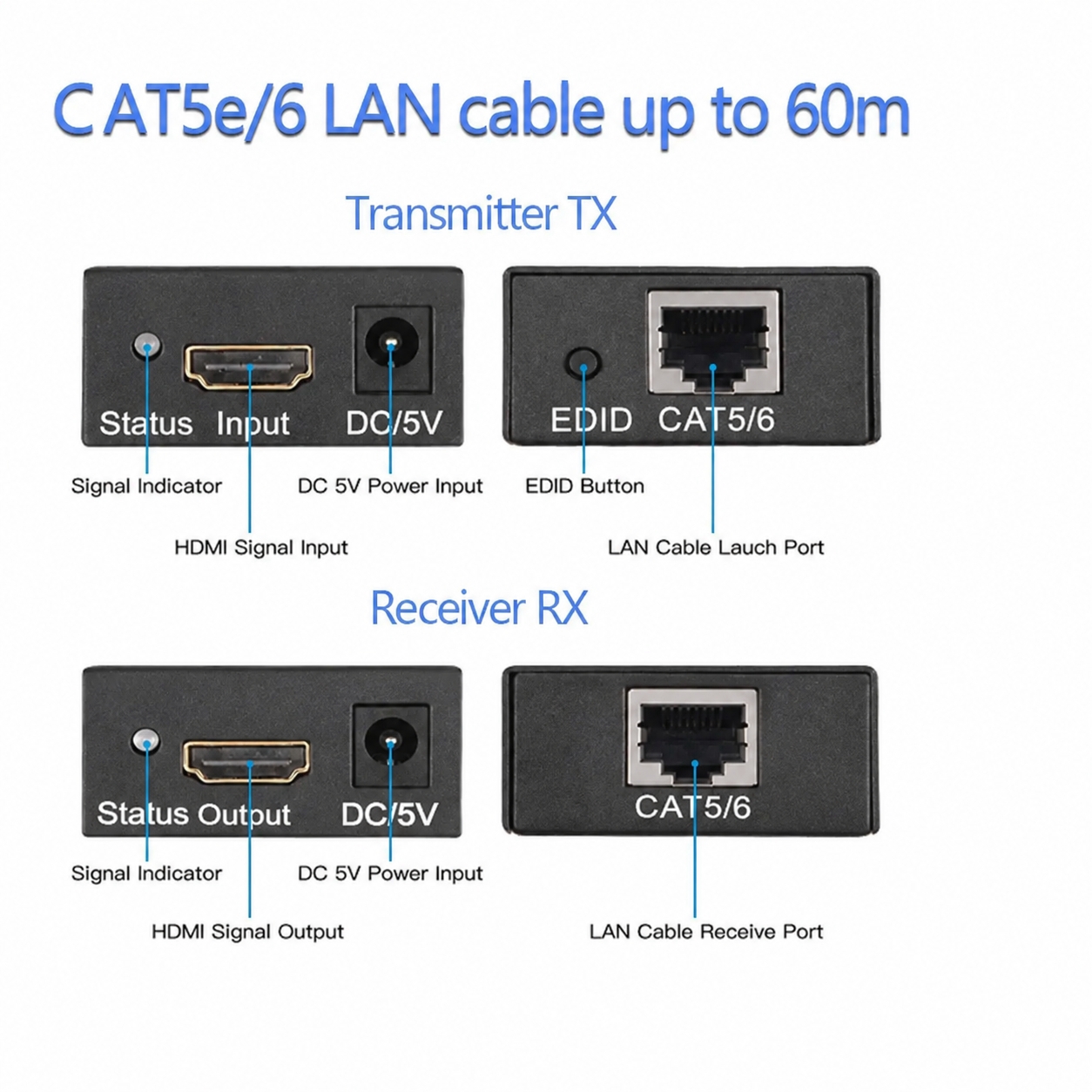 HDMI EXTENDER 60m ตัวขยายสัญญาณ HDMI ผ่านสาย LAN CAT5e/CAT6